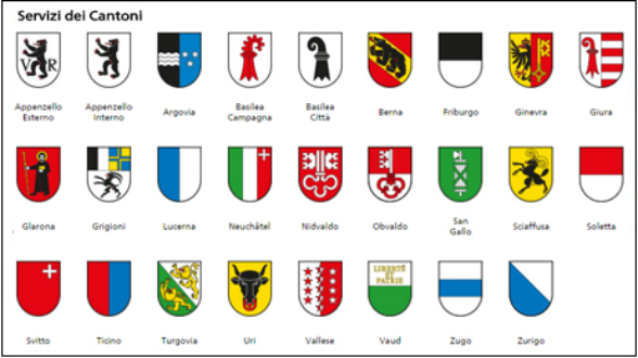 Bandiere dei cantoni svizzeri. 